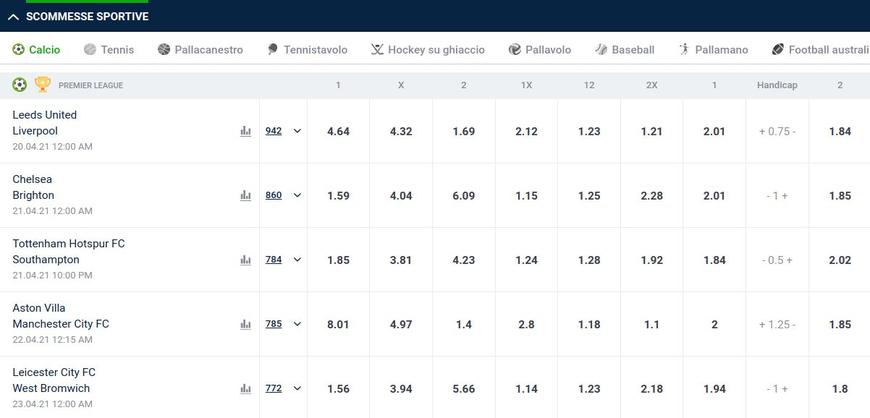 scommesse sportive